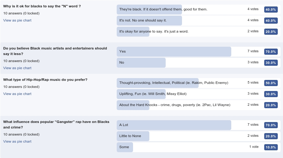 Black Unity Poll Facebook poll about black cultural norms